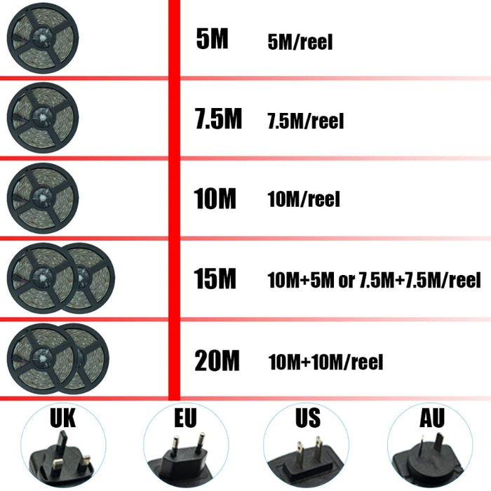 Strips LED Light