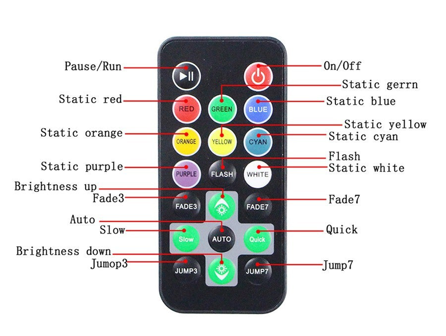 The 20 Key IR LED Controller